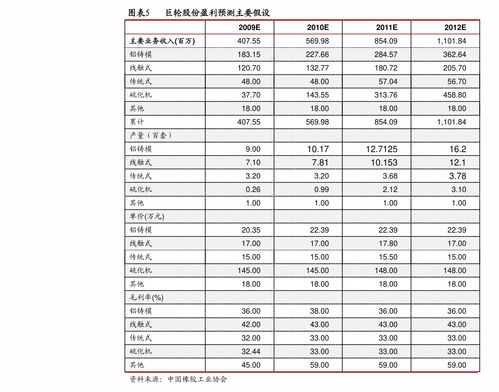 廈門億聯(lián)網(wǎng)絡(luò)（300628） 計算機軟硬件開發(fā)領(lǐng)域的卓越玩家