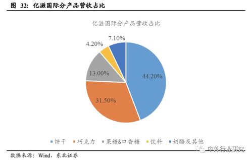 借鑒與創(chuàng)新 從海外巨頭成長路徑看中國休閑食品企業(yè)的計算機軟硬件開發(fā)之路