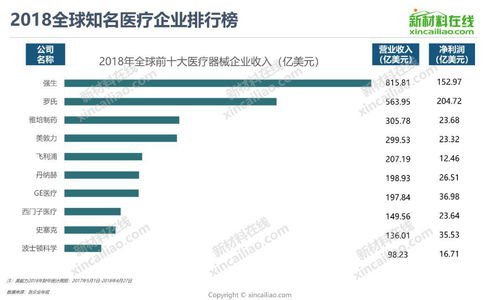 全球醫(yī)療器械巨頭2019全景圖 發(fā)展規(guī)模與產(chǎn)品布局下的計算機軟硬件融合