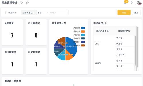 當(dāng)流量突襲 互聯(lián)網(wǎng)產(chǎn)品火爆背后的技術(shù)挑戰(zhàn)與企業(yè)高效開發(fā)應(yīng)對策略