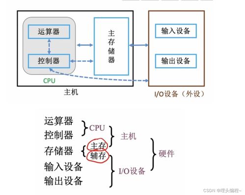 從零開始的計(jì)算機(jī)組成原理 軟硬件如何協(xié)同工作