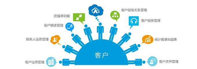 CRM客戶管理系統(tǒng) 驅(qū)動(dòng)企業(yè)利潤最大化的關(guān)鍵技術(shù)