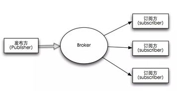 入門物聯(lián)網(wǎng) 從學(xué)習(xí)和了解MQTT協(xié)議開始