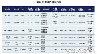 君實生物港股IPO成功，PD-1市場與軟件開發成挑戰